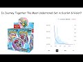 Is Journey Together The Most Underrated Set in Scarlet & Violet?