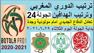 ترتيب الدوري المغربي ترتيب الهدافين الثلاثاء 29-6-2021 الجولة 24 - تعادل الدفاع امام مولودية وجدة