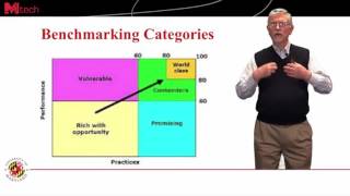 3   4   How Benchmarking Can Be an Innovation Strategy 14 03