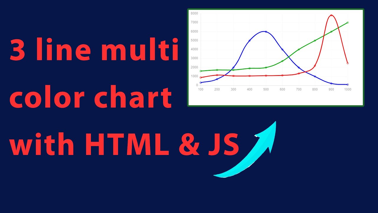 3 line chart | 📈 Creating Multi-Line Charts with Chart.js: A Step-by ...