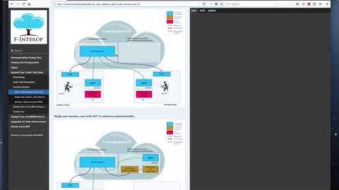 F-Interop platform - CoAP interoperability test demonstration (version 2)