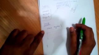 Class 2   what is class in PHP Wealth