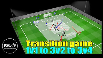 Transition game / 1v1 to 3v2 to 3v4  / Football - Soccer Exercises