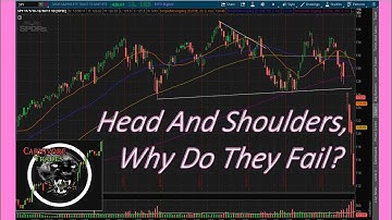 Head And Shoulders Patterns, Why Do They Fail?