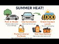 Heat Damage to Your Engine Starts Here—See the Signs