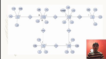 TUGAS PROJECT APLIKASI BASIS DATA KELOMPOK 3 TEMA : RUMAH SAKIT