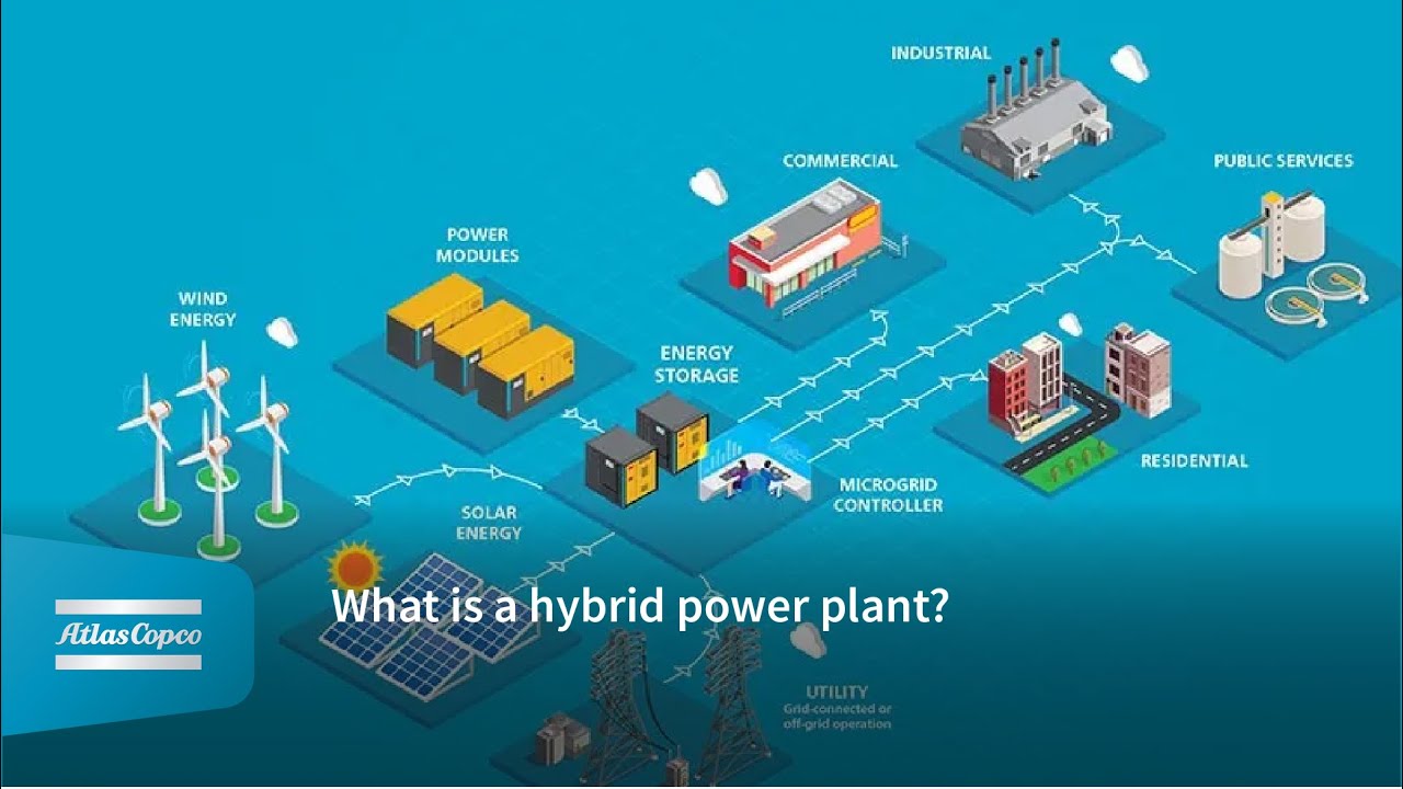 What is a hybrid power plant?