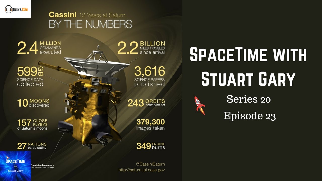 Cassini’s grand finale - SpaceTime with Stuart Gary S20E23 YouTube Edition