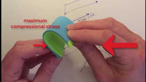 Introduction to Folds and Fold Terminology