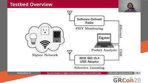 GRCon20 - Security Analysis of Zigbee Networks with Zigator and GNU Radio