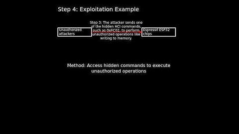 ESP32: hidden HCI commands allowing unauthorized access (CVE-2025-27840)