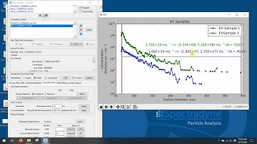 Examples of concentration measurements made with the nCS1
