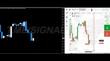 💹 Binary Options Most Powerful 100% Non Repaint Paid Indicator | High Win Rate!