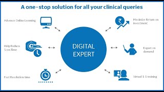 GE Healthcare - Digital Expert