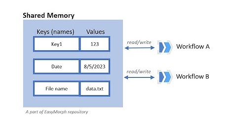 How to store values permanently and share them between workflows using Shared Memory in EasyMorph