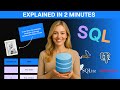2 Minutes of Databases