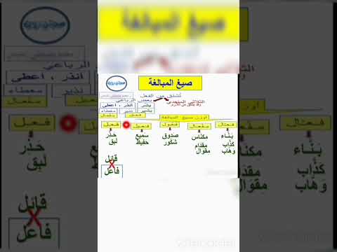 انتبه لاشتقاق صيغ المبالغة من الفعل الرباعي أ محمد مصطفى الشيمي Mogtahedon