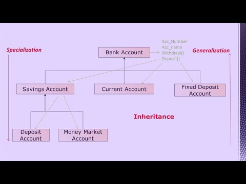 Inheritance in C++