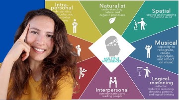 9 Multiple Intelligences by Howard Gardner EXPLAINED!