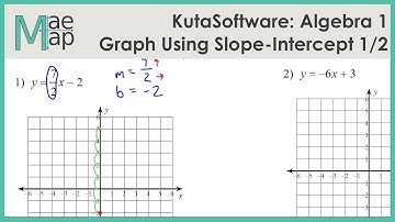 KutaSoftware: Algebra 1- Graphing Lines Slope Intercept Form Part 1