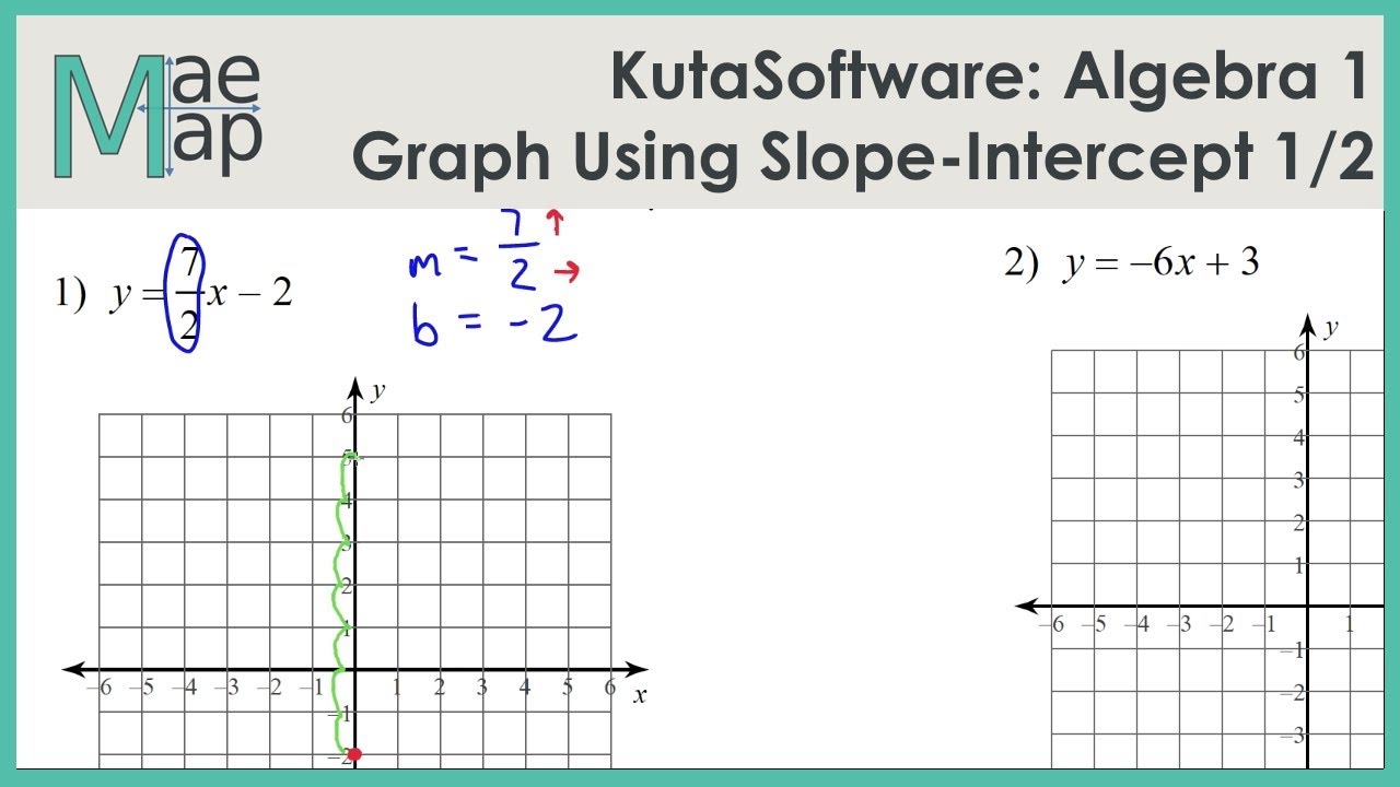 KutaSoftware: Algebra 1111- Graphing Lines Slope Intercept Form Part 1111 With Regard To Graphing Linear Equations Worksheet Answers