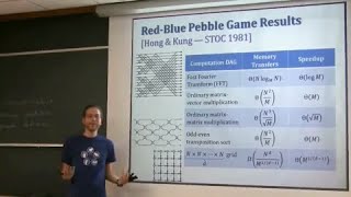 Advanced Data Structures - MIT - Lec 22