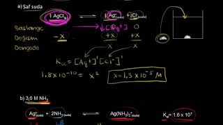 Kompleks İyon Oluşumunun Çözünürlüğe Etkisi Kimya