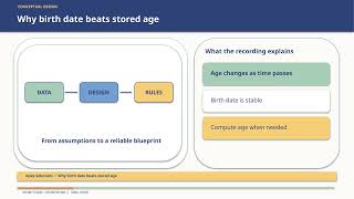 Database Week06 52min ERD v0.1-0.5 Logical Database Design and Data Dictionary