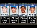 【日本ハムファイターズ】身長ランキング2026