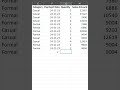 various type of fill down