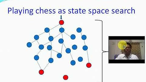 Introduction to AI Part3 State Space Search