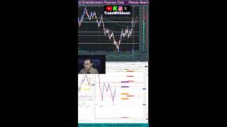 🔵Live Futures Trading - London Session using Order Flow & Volume Profile 05/06/26 (Portrait)