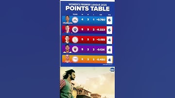 WPL 2025 points table, WPL points table after March 12, Today WPL points table, wpl points table#wpl