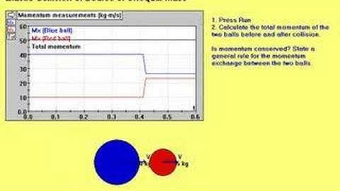 Elastic Unequal Mass Collision4