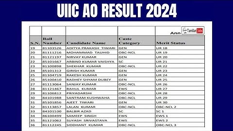UIIC AO Result 2024 (Released) | Cut Off Marks, Merit List
