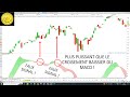 Trading CAC40 (-1.33%): plus puissant que le croisement baissier du MACD !
