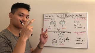 Lesson 3: The US Banking System
