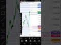 #sp500 #birja #uzbektrading #teaching #trading #priceaction #bitcoin #nasdaq #moliyauz #uzbekcanada