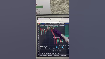 How To Trade Double Bottoms #tradingsetup #double #bottom #patterns #tradingforex #tradingeducation