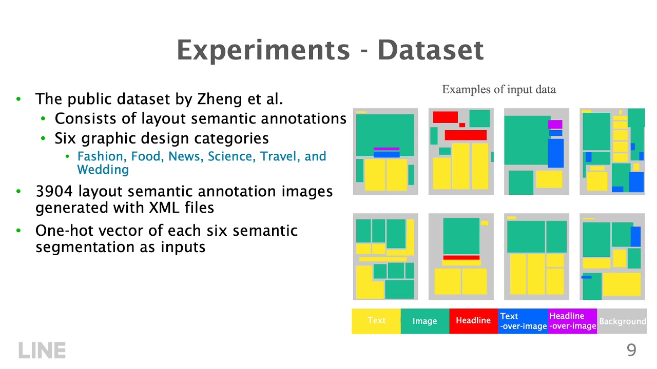 Continuous and Gradual Style Changes of Graphic Designs with Generative Model