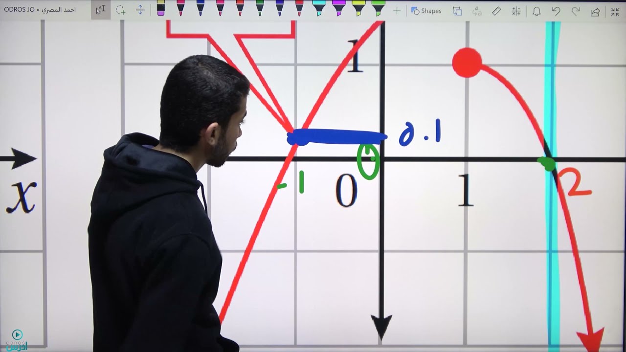 أتدرب وأحل المسائل النهايات والاتصال الجزء الثاني| رياضيات أول ثانوي علمي 087