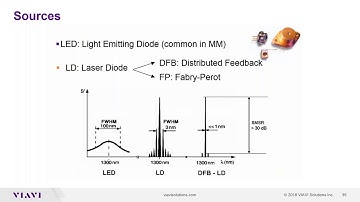 Fiber Basics Webinar