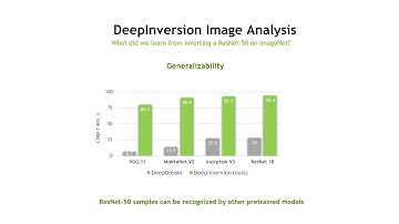 Dreaming to Distill: Data-Free Knowledge Transfer via DeepInversion