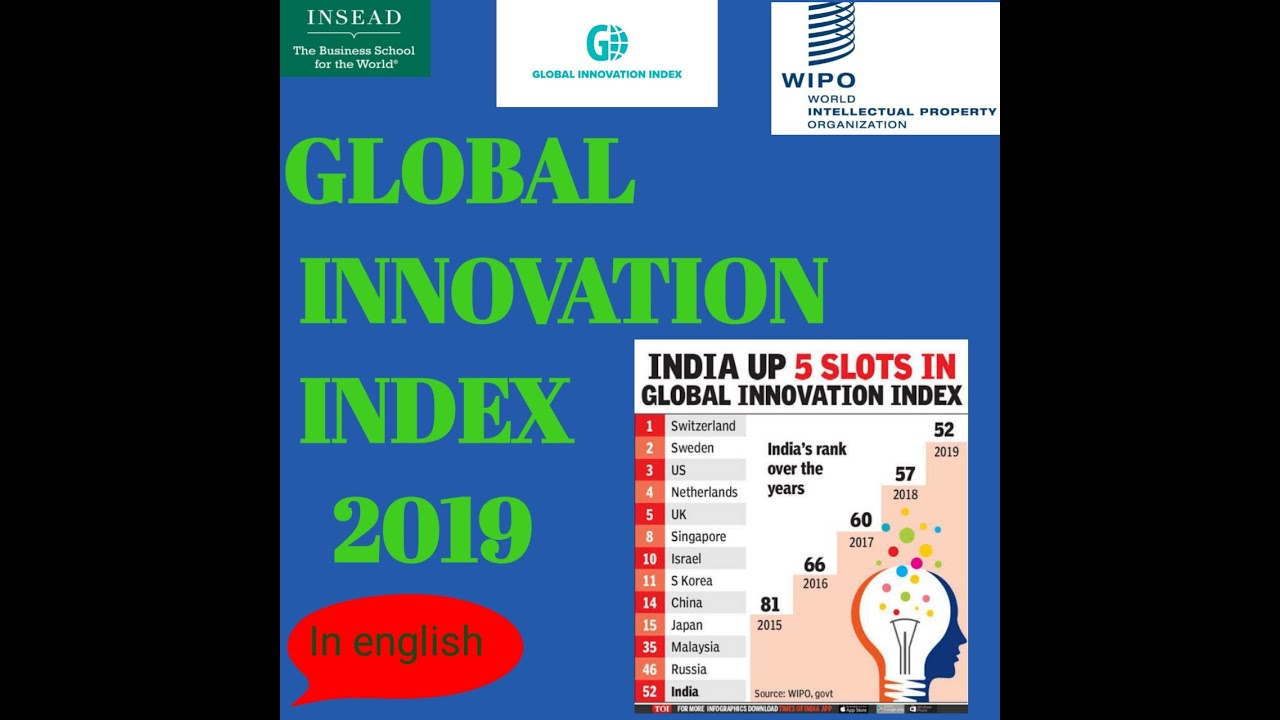 Global Innovation Index 2019-To The Point.India's Position? current affairs 2020