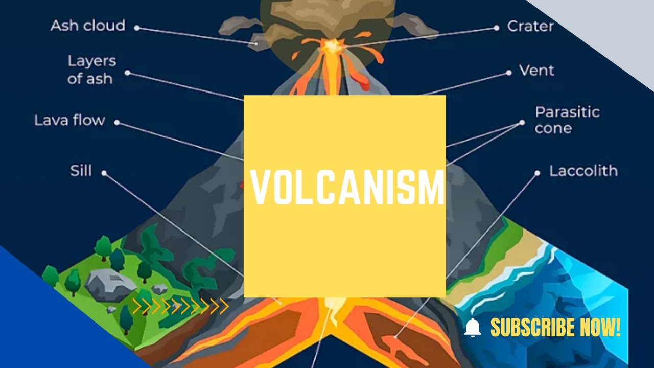 Volcanism-Volcano inside  covering Volcano description, Volcano and its types.