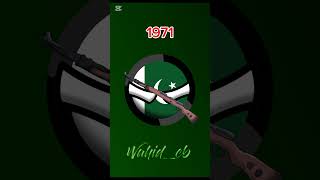 Who is Bangladesh’s Real Friend? 🇧🇩🤝🇮🇳🇵🇰 (1971 vs 2023) | #countryballs