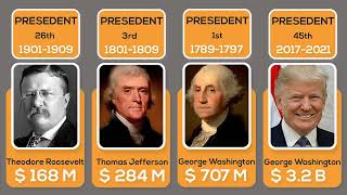 Richest President Of USA