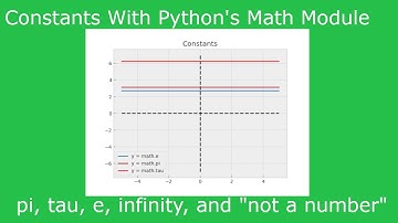 Python Math Module - Constants (Pi, Tau, e, Infinity, Not a Number) Tutorial