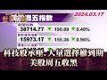 科技股承壓.大量選擇權到期 美股周五收黑 TVBS文茜的世界周報 20240317