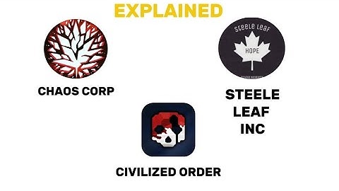 Gorebox groups EXPLAINED in 2 Minutes